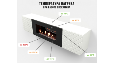 Тумба с биокамином Firelight BFP-P1700V белая